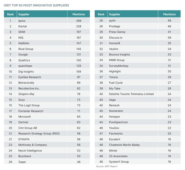 grit最具创新性洞察与分析公司50强