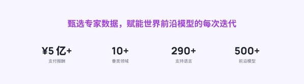 汇聚来自全球的顶尖专家网络