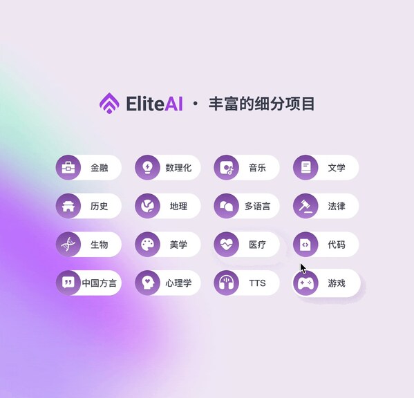 澳鹏eliteai平台丰富的细分项目