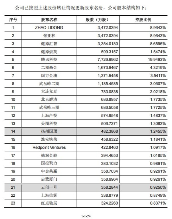 招股说明书上的股东信息截图 招股说明书上的股东信息截图