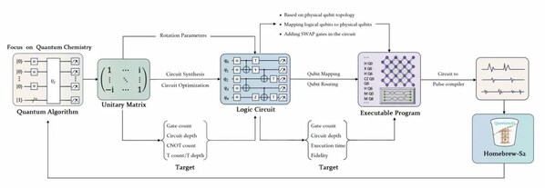 tyxonq架构 tyxonq架构