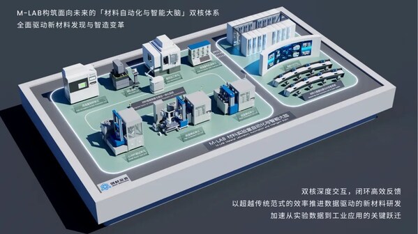 m-lab材料实验室自动化与智能大脑系统 m-lab材料实验室自动化与智能大脑系统