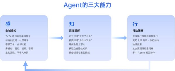 agentic engine 的产品设计理念 agentic engine 的产品设计理念
