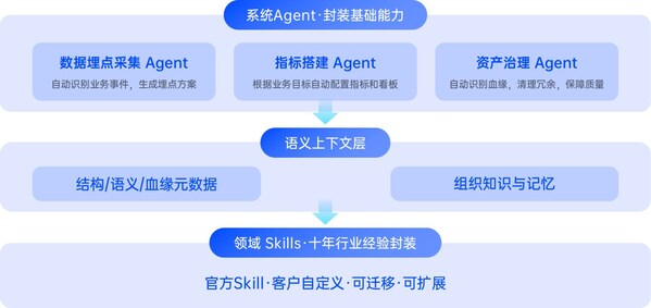 agentic engine 的三层知识体系 agentic engine 的三层知识体系