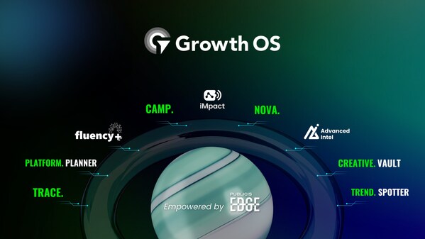 growth os:数据与ai驱动的全球化平台,实现业务增长的全链路预测、赋能与验证 growth os:数据与ai驱动的全球化平台,实现业务增长的全链路预测、赋能与验证
