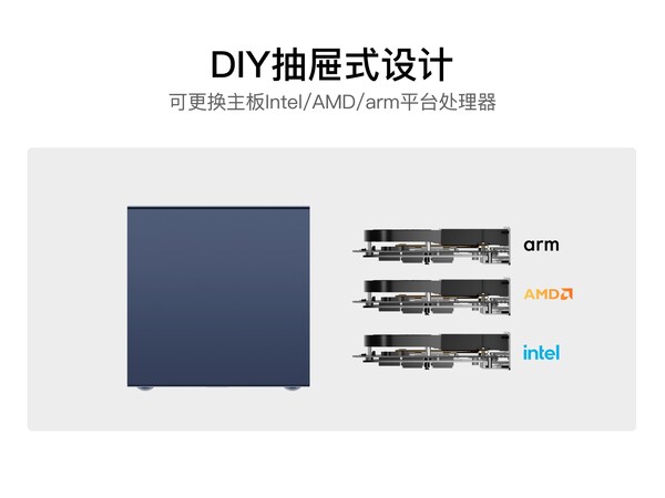 可升级式模块化主板设计 可升级式模块化主板设计