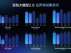春节前ai大战升温!字节豆包2.0发布,数学推理多模态能力全面升级