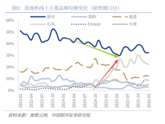 2025年科沃斯逆袭登顶:海外市场爆发与三大壁垒成就清洁电器行业龙头