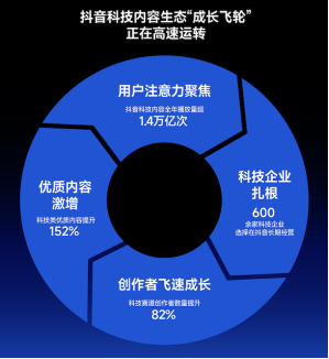 图示
描述已自动生成