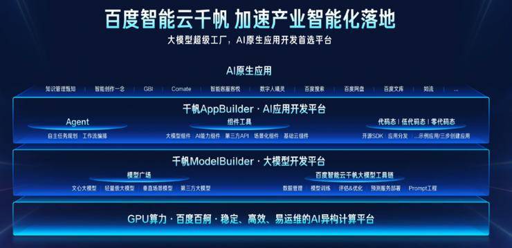 百度智能云全栈ai九游会j9登录入口的解决方案示意图